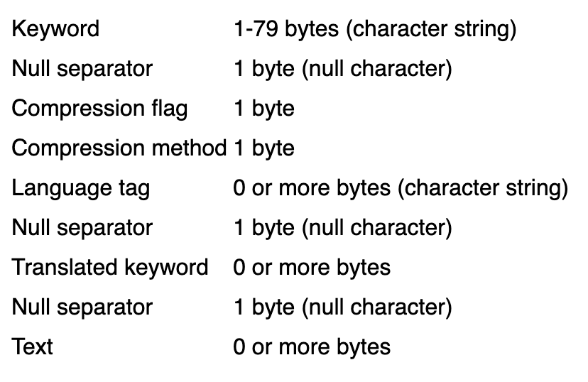 iTXt header bytes